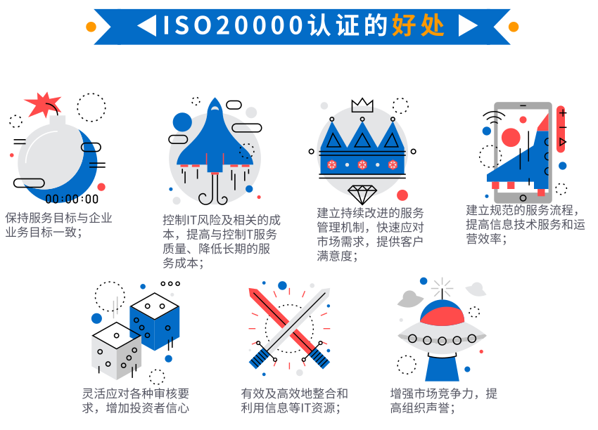 資質(zhì)回顧5，卓航帶您一圖回顧ISO20000認(rèn)證的好處！