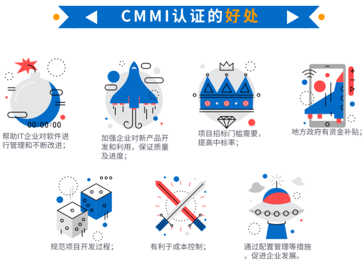 還在為CMMI補貼苦惱？沒有補貼就不做？看看這些好處吧！