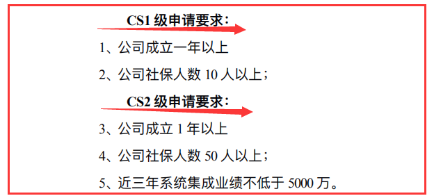 要了解CS2級(jí)申報(bào)要求，記住這3個(gè)數(shù)據(jù)，就夠了！