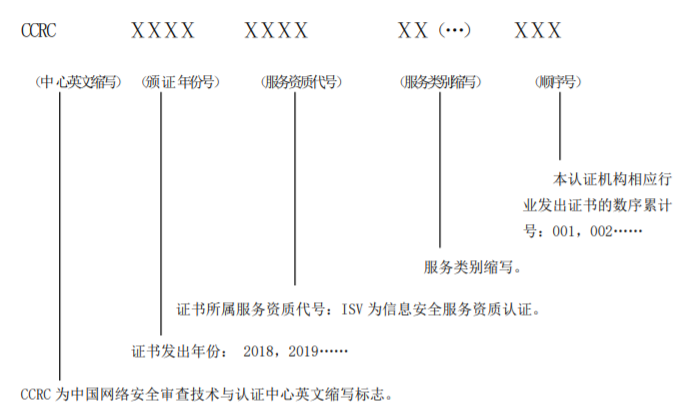  CCRC資質(zhì)證書上編號(hào)的各個(gè)組成字母及數(shù)字是什么意思？