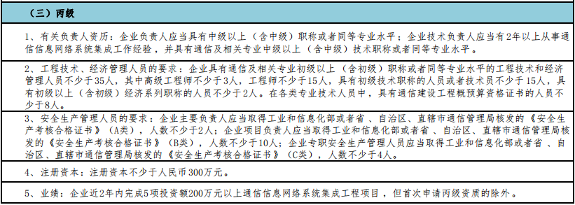 一圖掌握通信集成丙級(jí)申報(bào)5大申報(bào)要求！