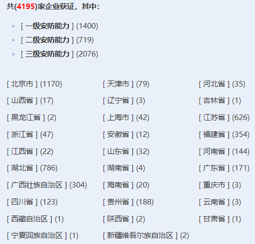 安防工程企業(yè)設(shè)計施工維護能力證書獲證企業(yè)數(shù)量