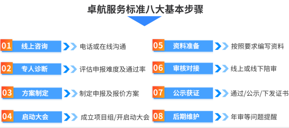 2022年，你還敢申報(bào)CCRC認(rèn)證嗎？