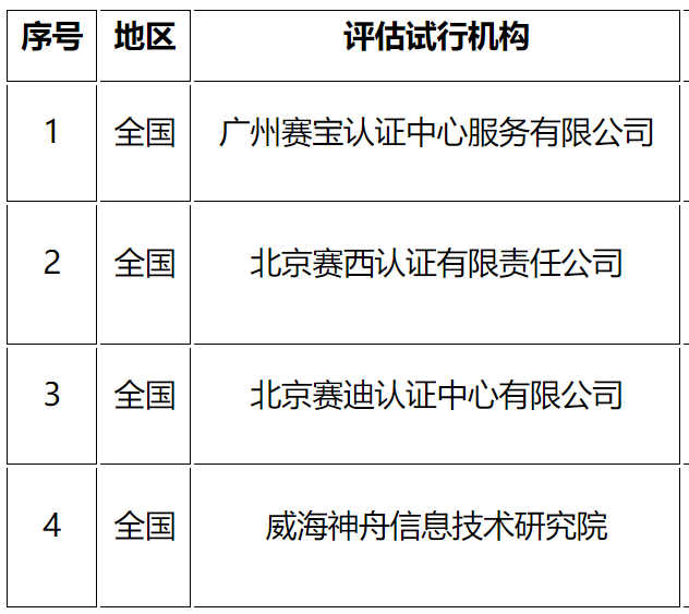 CS評(píng)估機(jī)構(gòu)名單