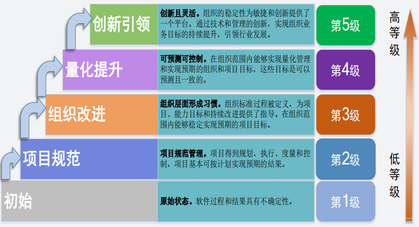 CSMM標準分級