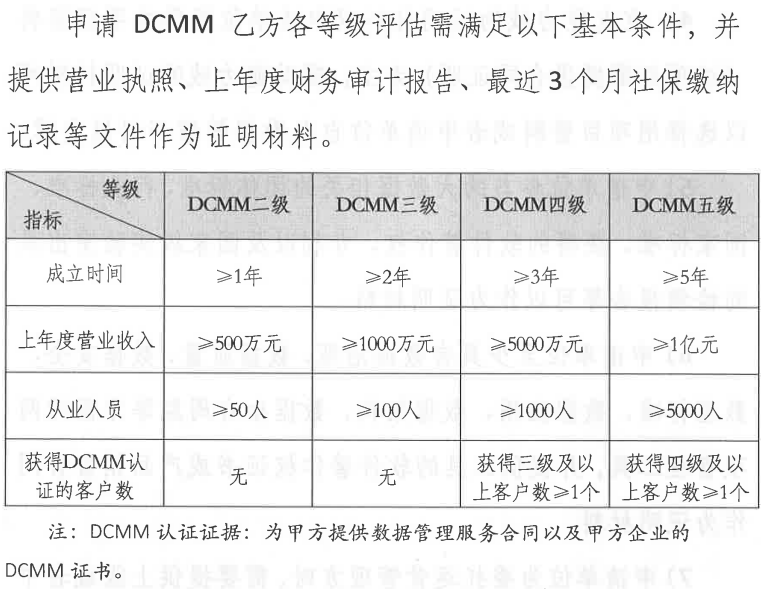 DCMM乙方各等級評估認(rèn)證申報基礎(chǔ)條件